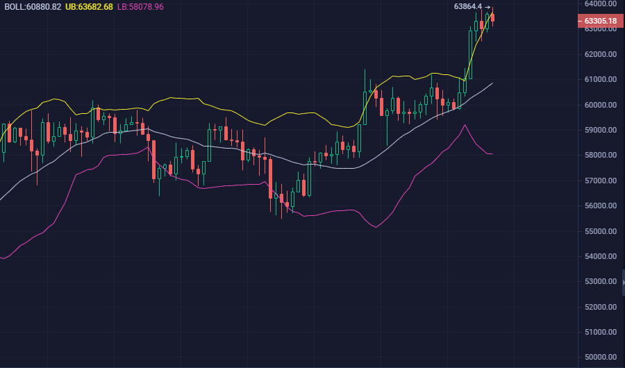 Coinbase创下年内新高，上扬幅高达15.74%，还能追吗？-九游登录入口