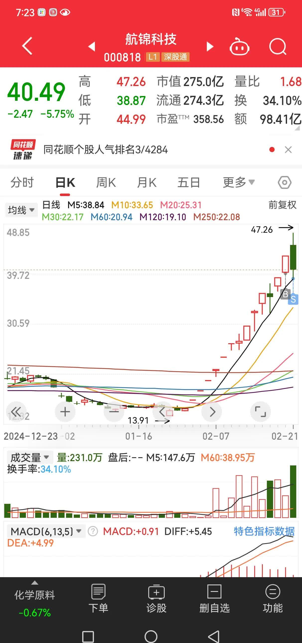 FTX遭遇大幅下滑超32.75%，投资者恐慌性抛售-九游网页