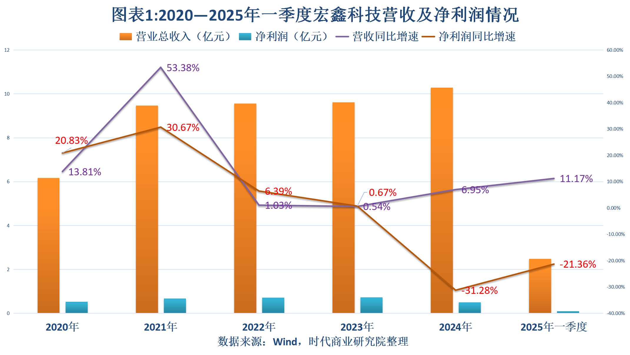 LDO遭遇大幅下滑超6.95%，投资者恐慌性抛售