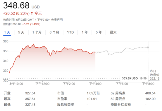 关于马斯克再次发推，SEC瞬间上上扬213%！的信息