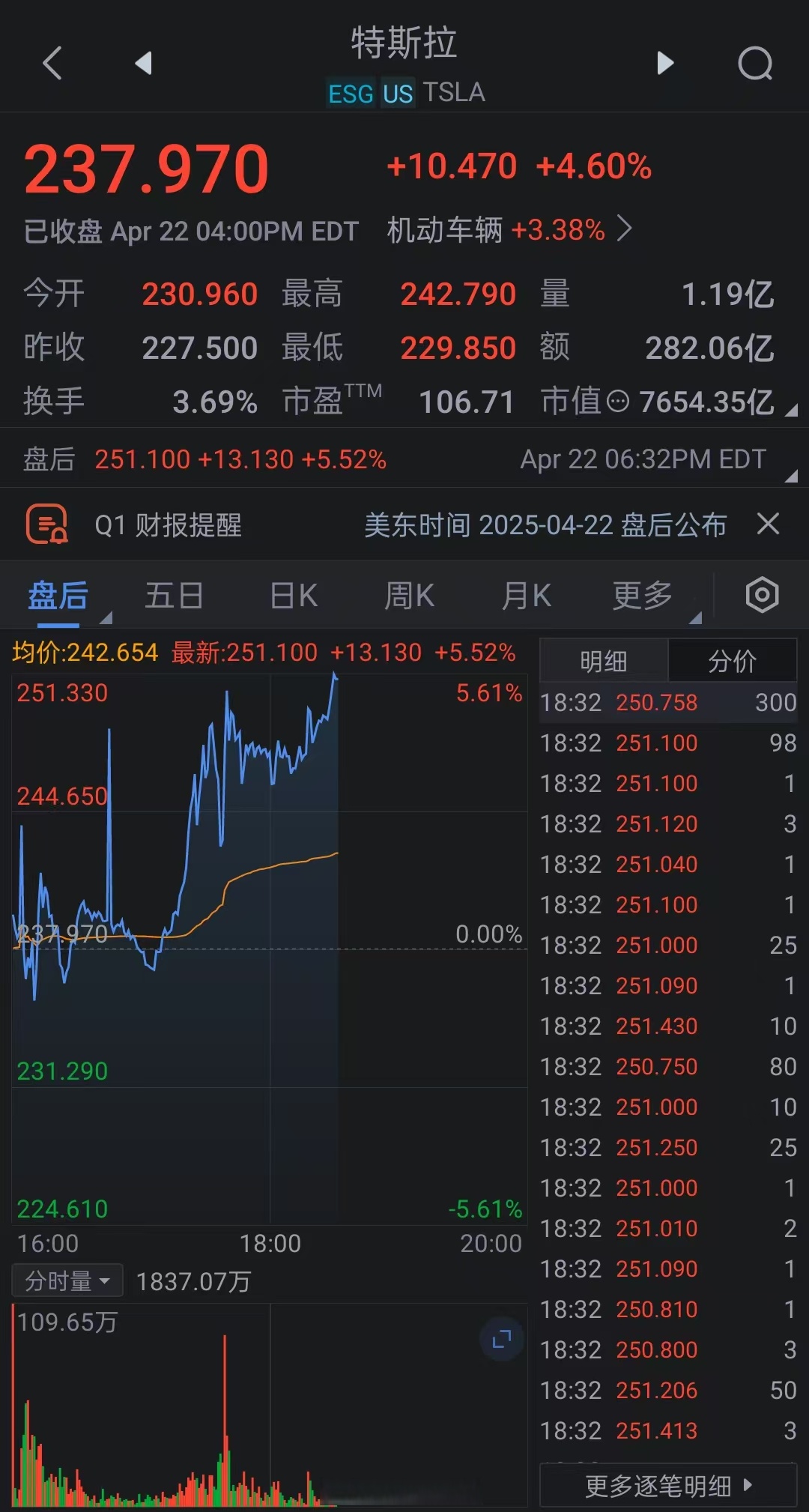马斯克再次发推，XRP瞬间上上涨美联储%！-九游登录入口