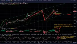 XRP刷新年度新高，走高幅高达20.04%，还是否还能入手？，震惊市场-九游网页版登录入口