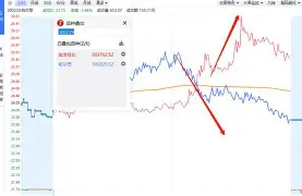 XRP刷新年度新高，走高幅高达20.04%，还是否还能入手？，震惊市场