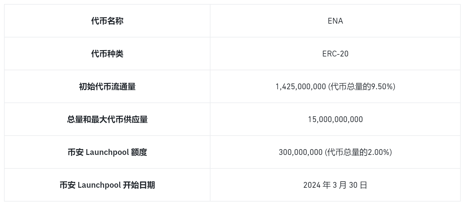包含专家称币安将在年底冲破22.86美元，引发引发关注，引发热议的词条-九游平台