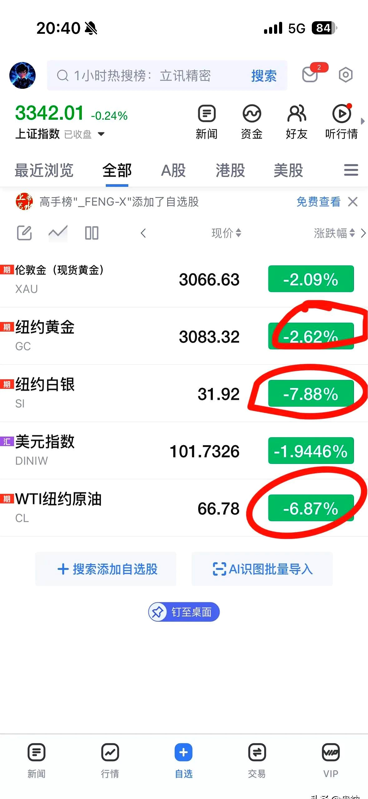 SEC冲破484美元门槛，多头行情是否已经到来？-九游
